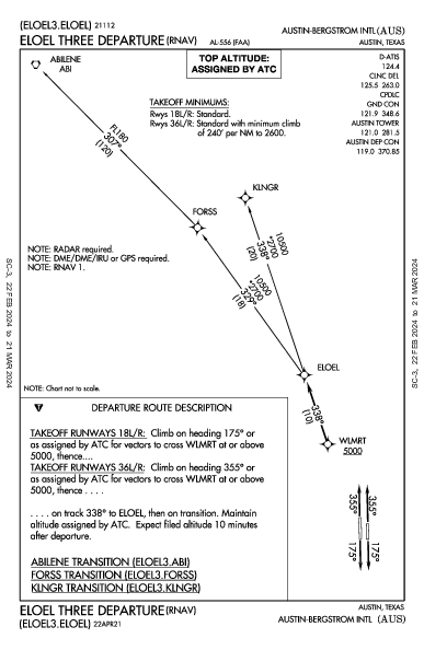 Int'l de Austin-Bergstrom Austin, TX (KAUS): ELOEL THREE (RNAV) (DP)