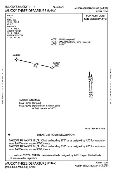 Int'l de Austin-Bergstrom Austin, TX (KAUS): MUCKY THREE (RNAV) (DP)