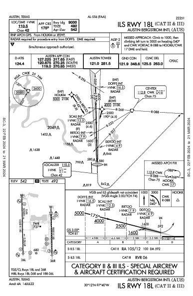 Int'l de Austin-Bergstrom Austin, TX (KAUS): ILS RWY 18L (CAT II - III) (IAP)