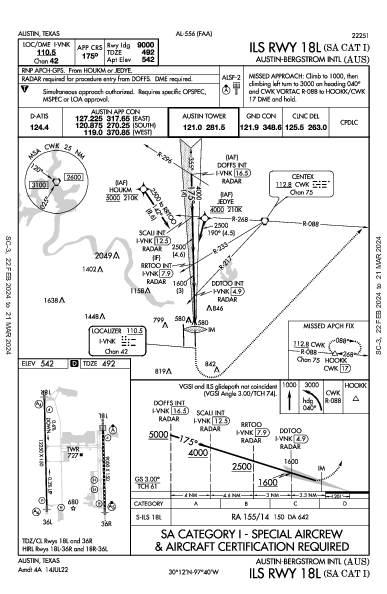 Int'l di Austin-Bergstrom Austin, TX (KAUS): ILS RWY 18L (SA CAT I) (IAP)