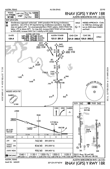 Int'l de Austin-Bergstrom Austin, TX (KAUS): RNAV (GPS) Y RWY 18R (IAP)