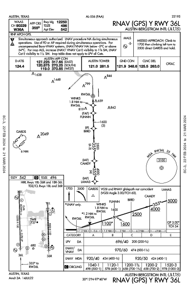 Austin-Bergstrom Intl Austin, TX (KAUS): RNAV (GPS) Y RWY 36L (IAP)
