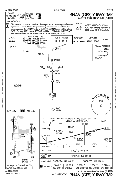 Austin-Bergstrom Intl Austin, TX (KAUS): RNAV (GPS) Y RWY 36R (IAP)