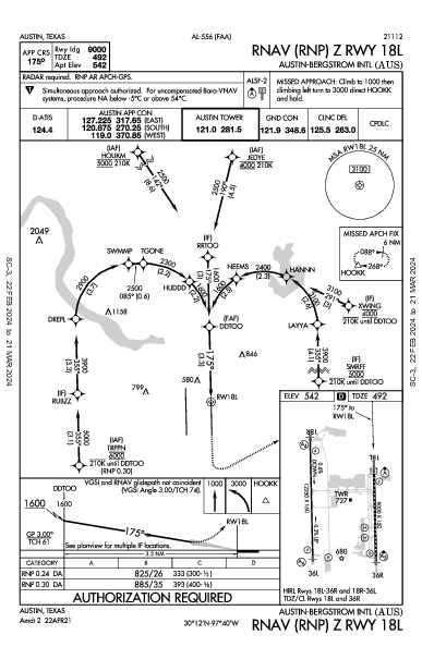 Int'l de Austin-Bergstrom Austin, TX (KAUS): RNAV (RNP) Z RWY 18L (IAP)