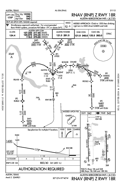 Int'l de Austin-Bergstrom Austin, TX (KAUS): RNAV (RNP) Z RWY 18R (IAP)