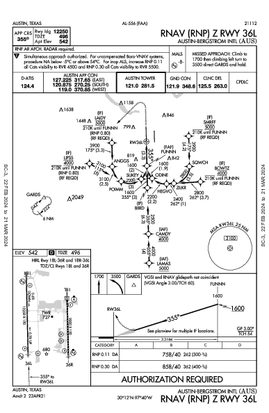 Int'l de Austin-Bergstrom Austin, TX (KAUS): RNAV (RNP) Z RWY 36L (IAP)