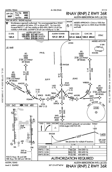 Austin-Bergstrom Intl Austin, TX (KAUS): RNAV (RNP) Z RWY 36R (IAP)