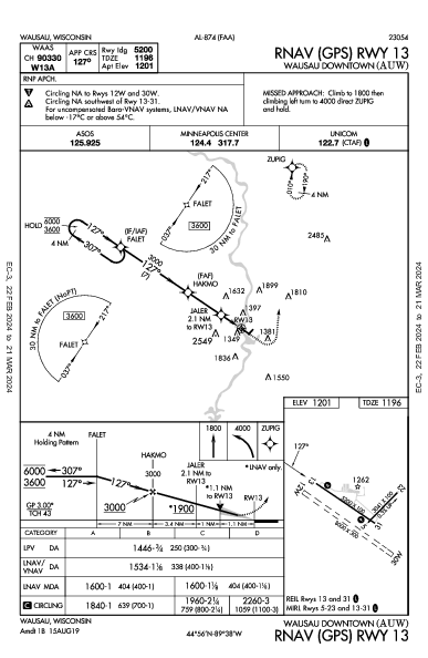 Wausau Downtown Wausau, WI (KAUW): RNAV (GPS) RWY 13 (IAP)