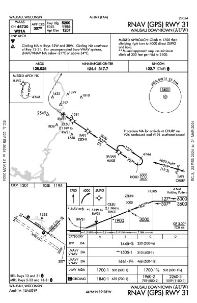Wausau Downtown Wausau, WI (KAUW): RNAV (GPS) RWY 31 (IAP)
