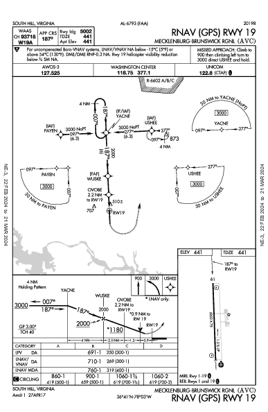 Mecklenburg Rgnl South Hill, VA (KAVC): RNAV (GPS) RWY 19 (IAP)