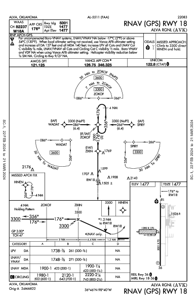 Alva Rgnl Alva, OK (KAVK): RNAV (GPS) RWY 18 (IAP)