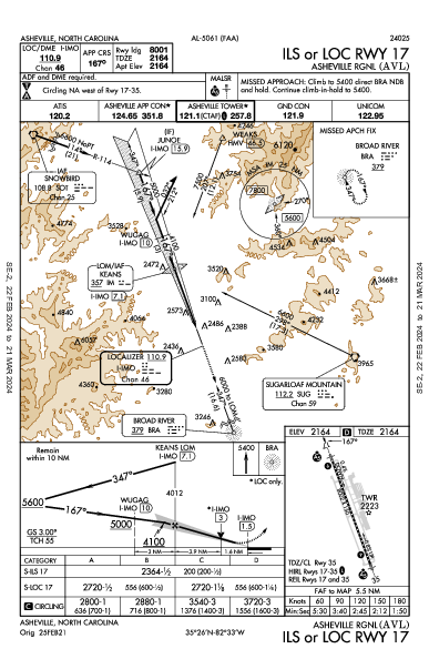 Asheville Rgnl Asheville, NC (KAVL): ILS OR LOC RWY 17 (IAP)