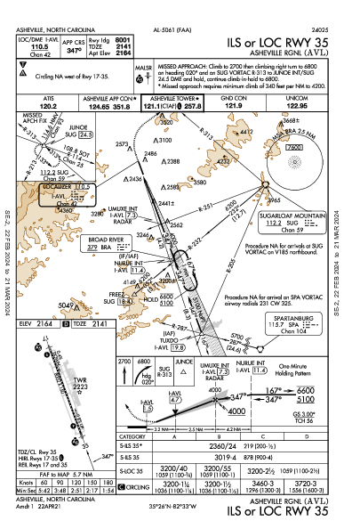 Asheville Rgnl Asheville, NC (KAVL): ILS OR LOC RWY 35 (IAP)