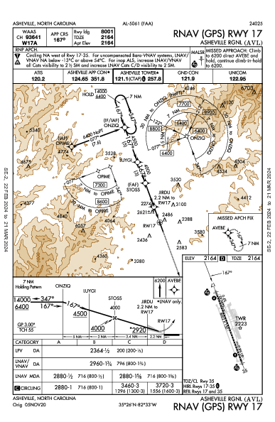 Asheville Rgnl Asheville, NC (KAVL): RNAV (GPS) RWY 17 (IAP)