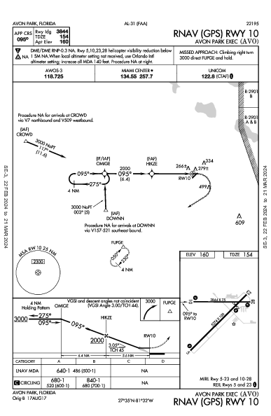 Avon Park Exec Avon Park, FL (KAVO): RNAV (GPS) RWY 10 (IAP)