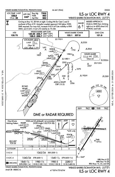 Int'l de Wilkes-Barre/Scranton Wilkes-Barre/Scranton, PA (KAVP): ILS OR LOC RWY 04 (IAP)