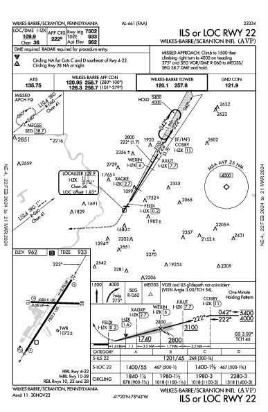 Scranton Intl Wilkes-Barre/Scranton, PA (KAVP): ILS OR LOC RWY 22 (IAP)