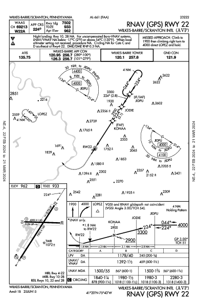 Scranton Intl Wilkes-Barre/Scranton, PA (KAVP): RNAV (GPS) RWY 22 (IAP)