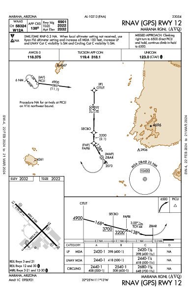 Marana Rgnl Marana, AZ (KAVQ): RNAV (GPS) RWY 12 (IAP)