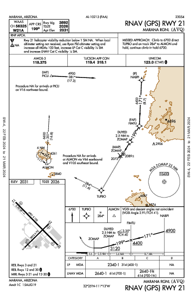 Marana Rgnl Marana, AZ (KAVQ): RNAV (GPS) RWY 21 (IAP)