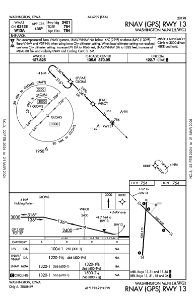 Washington Muni Washington, IA (KAWG): RNAV (GPS) RWY 13 (IAP)