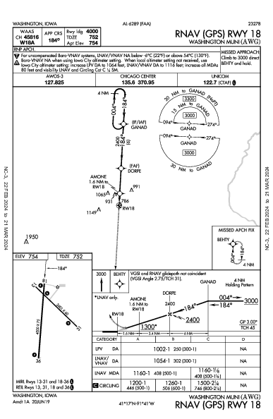 Washington Muni Washington, IA (KAWG): RNAV (GPS) RWY 18 (IAP)