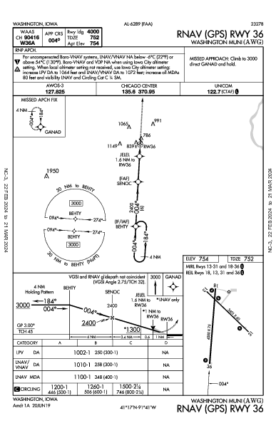 Washington Muni Washington, IA (KAWG): RNAV (GPS) RWY 36 (IAP)