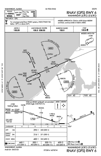 Wainwright Wainwright, AK (PAWI): RNAV (GPS) RWY 06 (IAP)