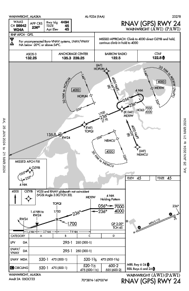 Wainwright Wainwright, AK (PAWI): RNAV (GPS) RWY 24 (IAP)