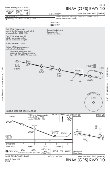 Wake Island Airfield Wake Island, QW (PWAK): RNAV (GPS) RWY 10 (IAP)
