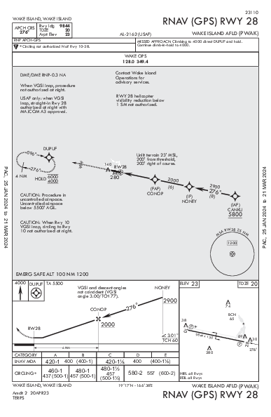 Wake Island Airfield Wake Island, QW (PWAK): RNAV (GPS) RWY 28 (IAP)