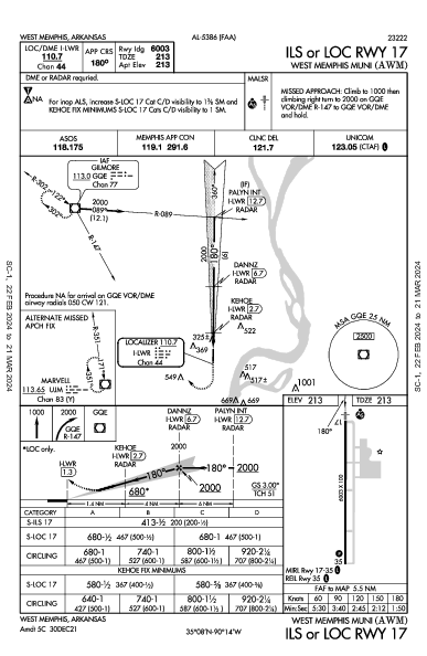 West Memphis Muni West Memphis, AR (KAWM): ILS OR LOC RWY 17 (IAP)