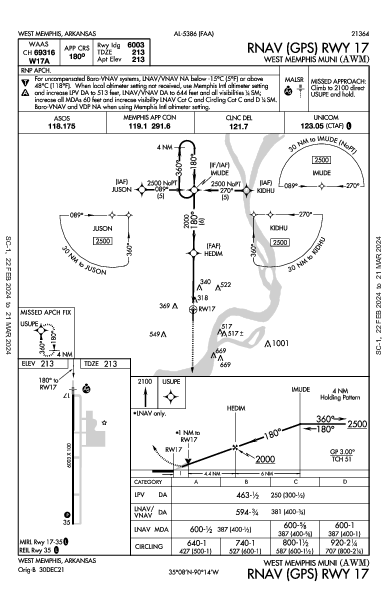 West Memphis Muni West Memphis, AR (KAWM): RNAV (GPS) RWY 17 (IAP)