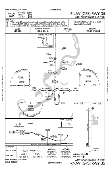 West Memphis Muni West Memphis, AR (KAWM): RNAV (GPS) RWY 35 (IAP)