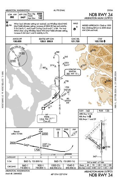 Arlington Muni Arlington, WA (KAWO): NDB RWY 34 (IAP)