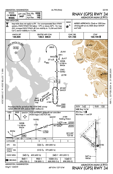 Arlington Muni Arlington, WA (KAWO): RNAV (GPS) RWY 34 (IAP)