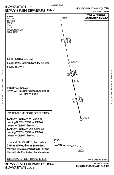 Houston/Southwest Houston, TX (KAXH): BLTWY SEVEN (RNAV) (DP)