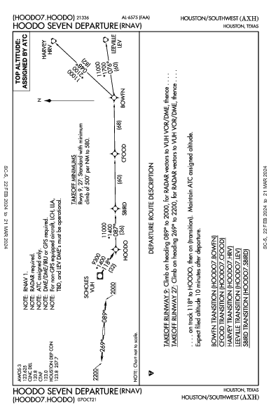 Houston/Southwest Houston, TX (KAXH): HOODO SEVEN (RNAV) (DP)