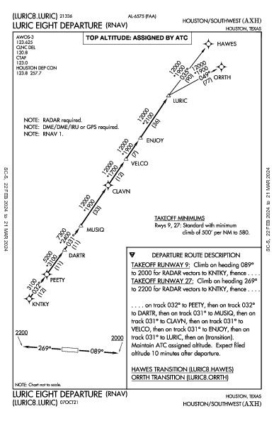 Houston/Southwest Houston, TX (KAXH): LURIC EIGHT (RNAV) (DP)