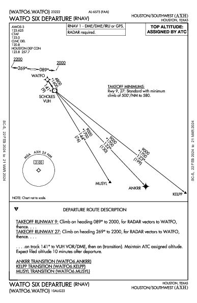 Houston/Southwest Houston, TX (KAXH): WATFO SIX (RNAV) (DP)