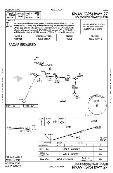 Houston/Southwest Houston, TX (KAXH): RNAV (GPS) RWY 27 (IAP)