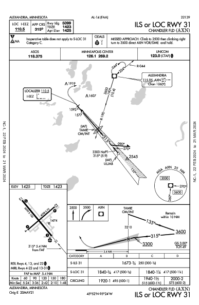 Chandler Fld Alexandria, MN (KAXN): ILS OR LOC RWY 31 (IAP)