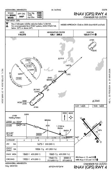 Chandler Fld Alexandria, MN (KAXN): RNAV (GPS) RWY 04 (IAP)