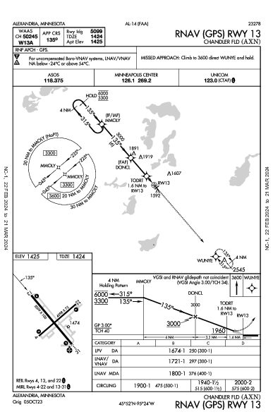 Chandler Fld Alexandria, MN (KAXN): RNAV (GPS) RWY 13 (IAP)