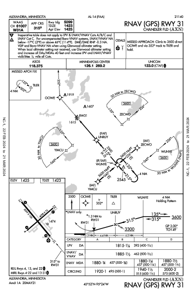 Chandler Fld Alexandria, MN (KAXN): RNAV (GPS) RWY 31 (IAP)