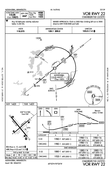Chandler Fld Alexandria, MN (KAXN): VOR RWY 22 (IAP)