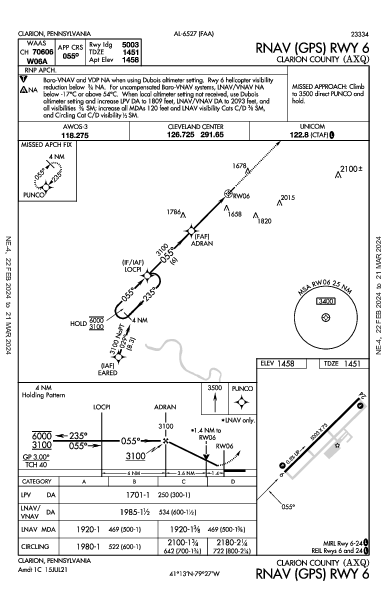 Clarion County Clarion, PA (KAXQ): RNAV (GPS) RWY 06 (IAP)