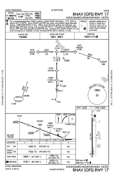 Altus/Quartz Mtn Rgnl Altus, OK (KAXS): RNAV (GPS) RWY 17 (IAP)