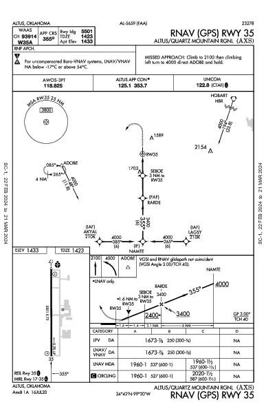 Altus/Quartz Mtn Rgnl Altus, OK (KAXS): RNAV (GPS) RWY 35 (IAP)