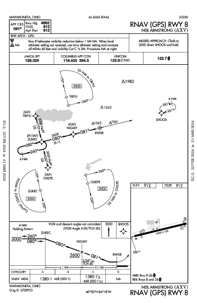 Neil Armstrong Wapakoneta, OH (KAXV): RNAV (GPS) RWY 08 (IAP)